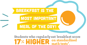 Breakfast is the most important meal of the day. Children who regularly eat school breakfast score 17.5% higher on standardized math tests.1