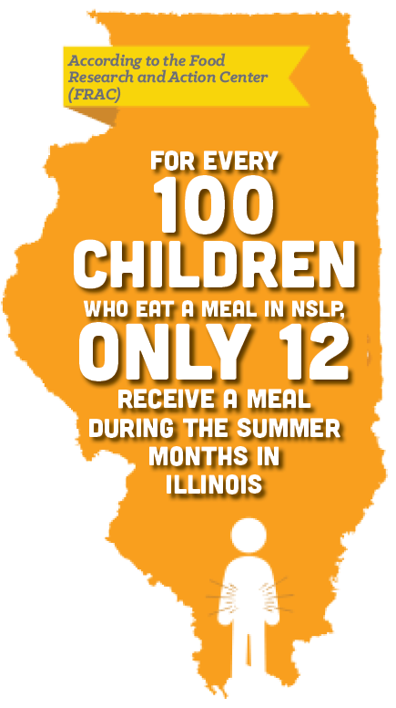 Summer meals info graphic